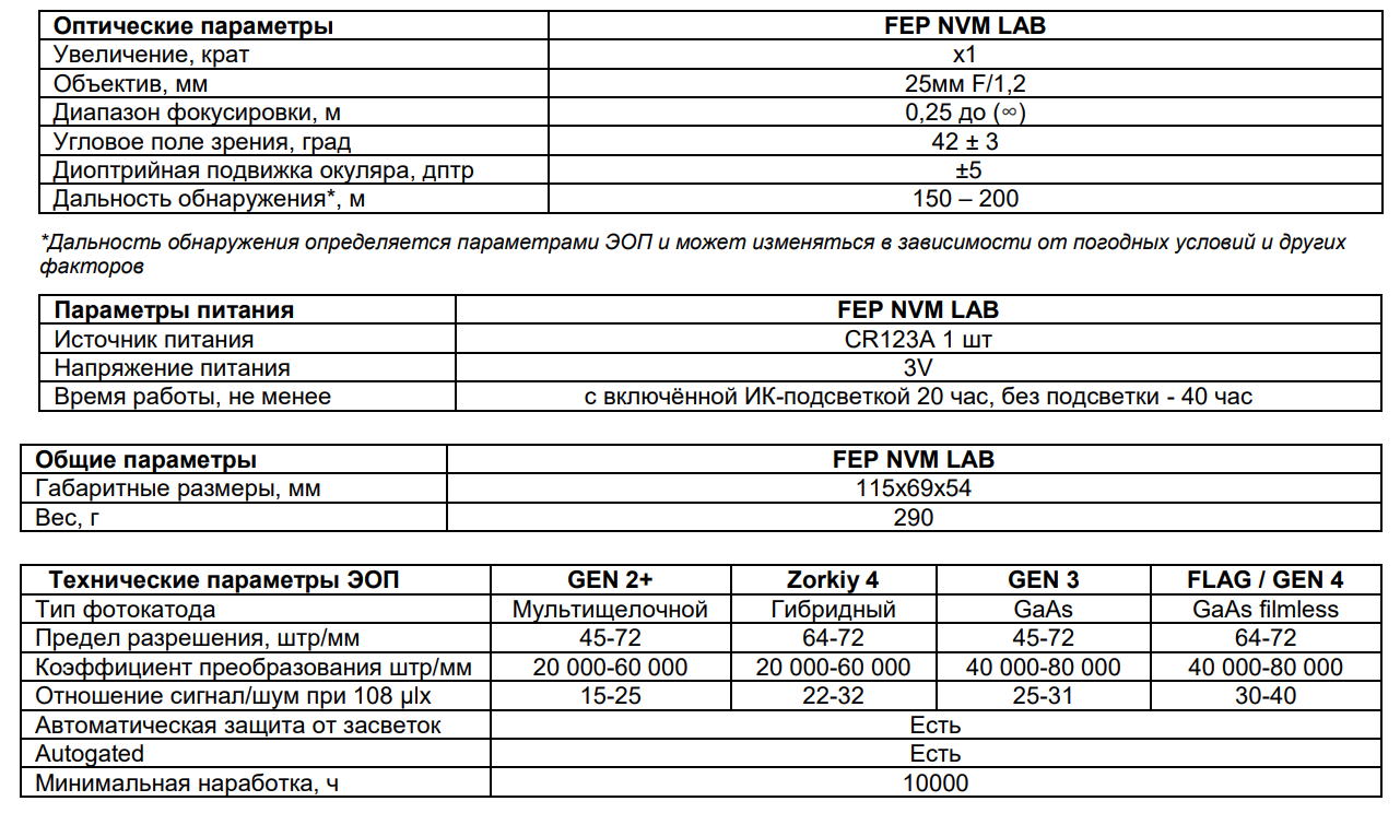 характеристики FEP NVM LAB GEN 2+