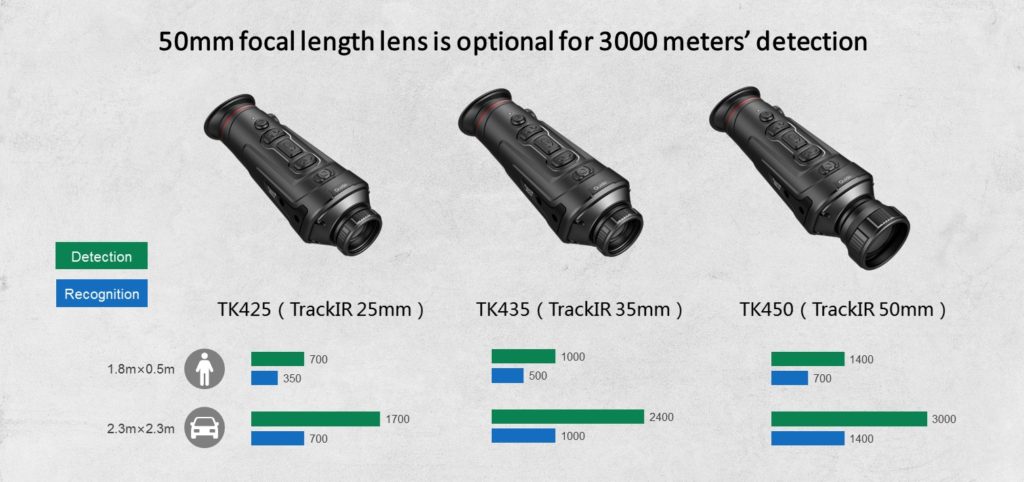 Защита от влаги падений Guide TrackIR Pro 50mm