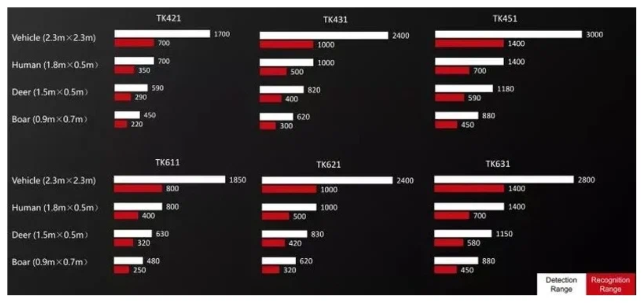 фото GUIDE TK431