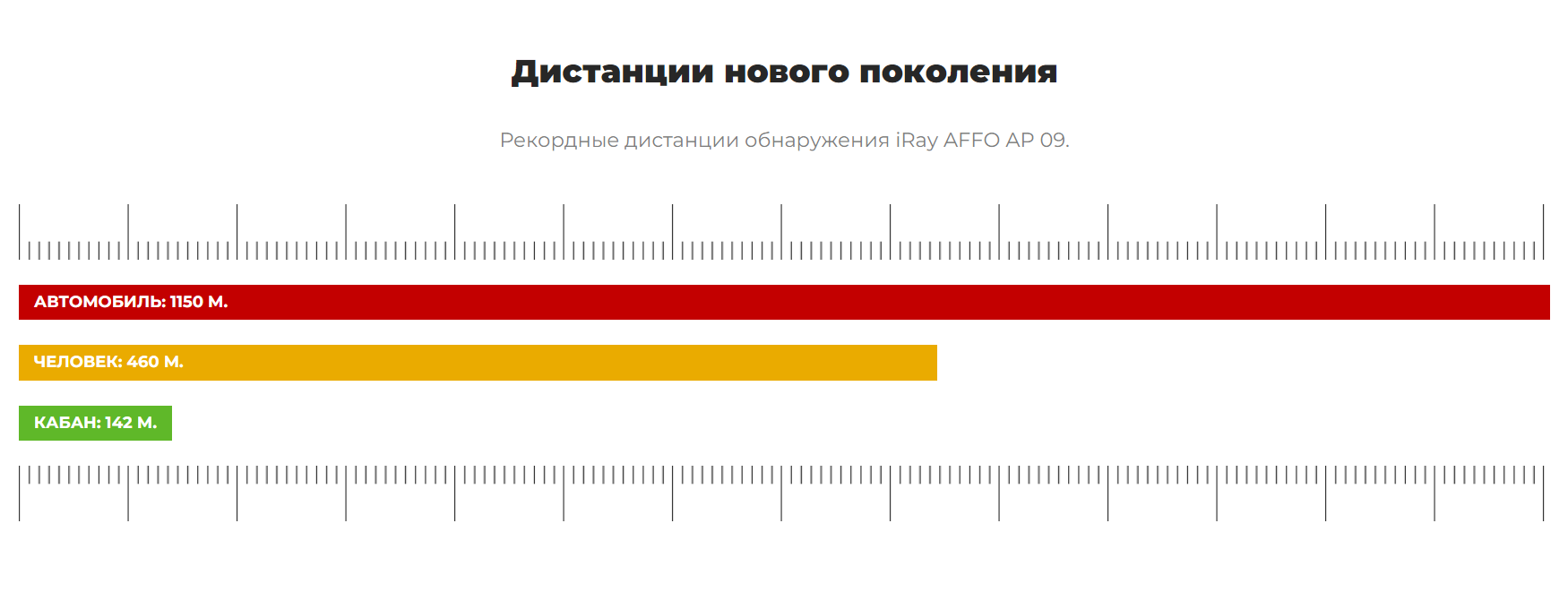 Айрей AFFO AP 09