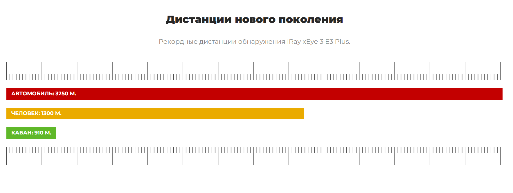 Айрей Eye3 E3Plus