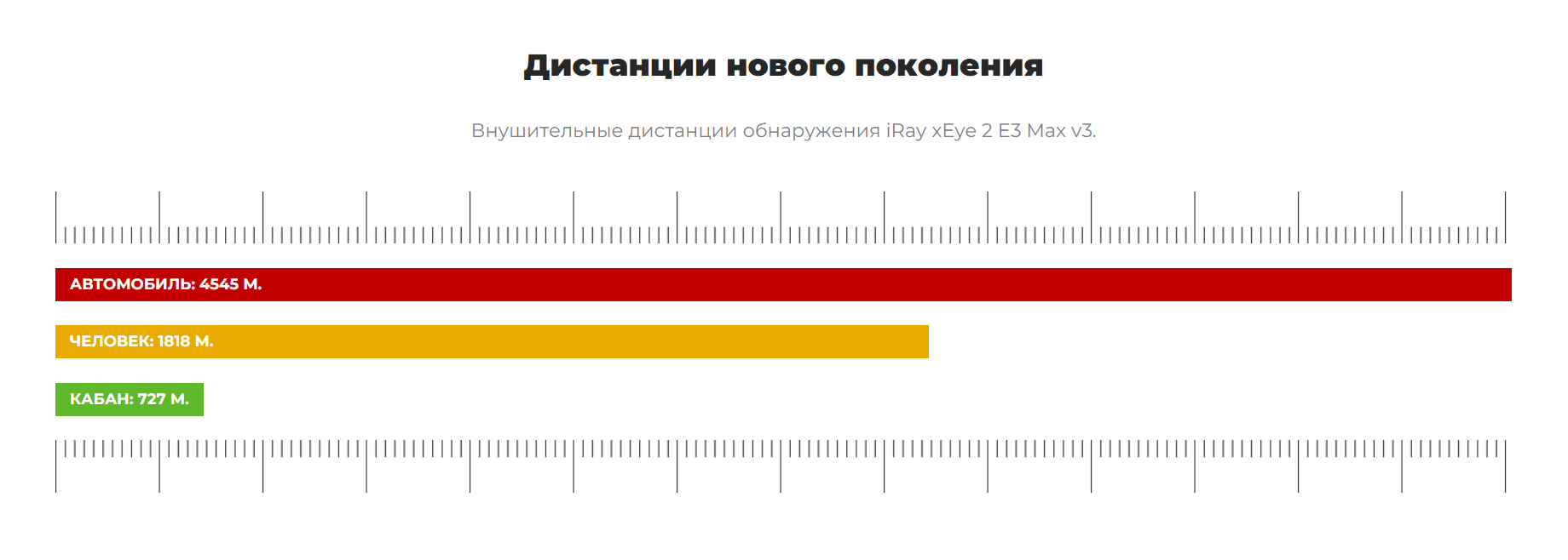 Дистанция отображения объектов