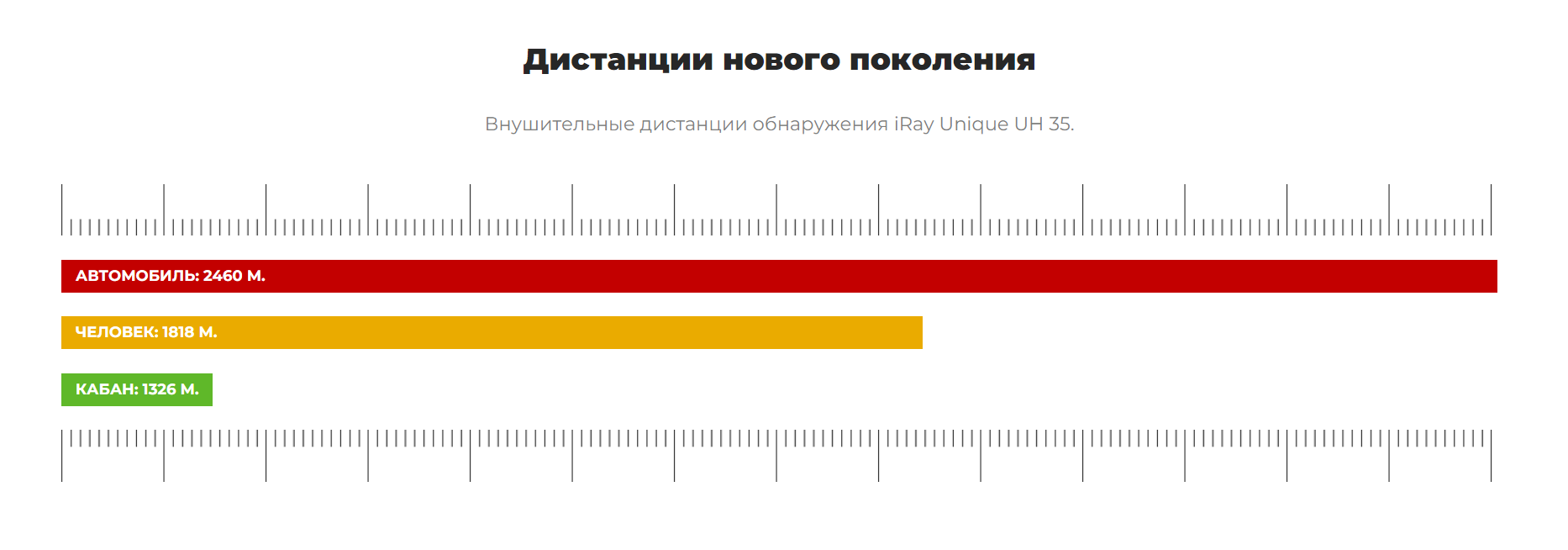 монокуляр InfiRay Unique UH35