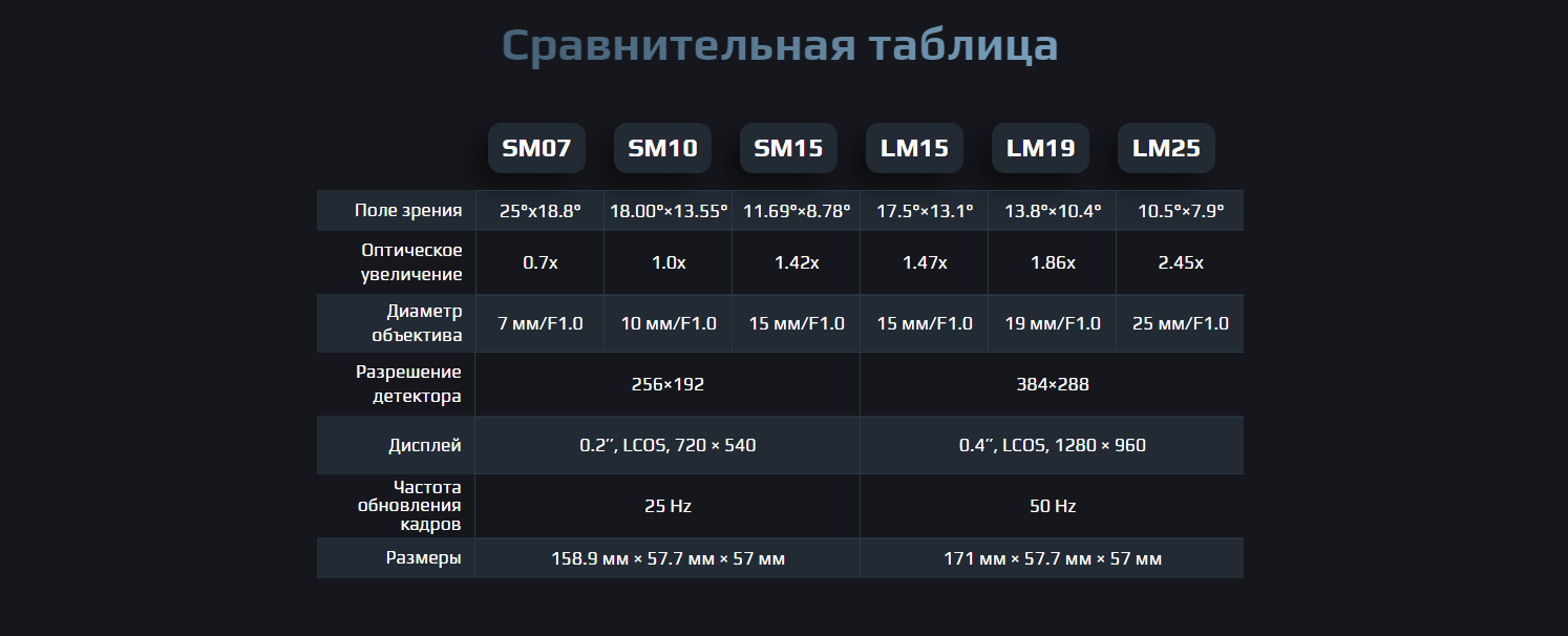 сравнительные характеристики Arkon Ovis