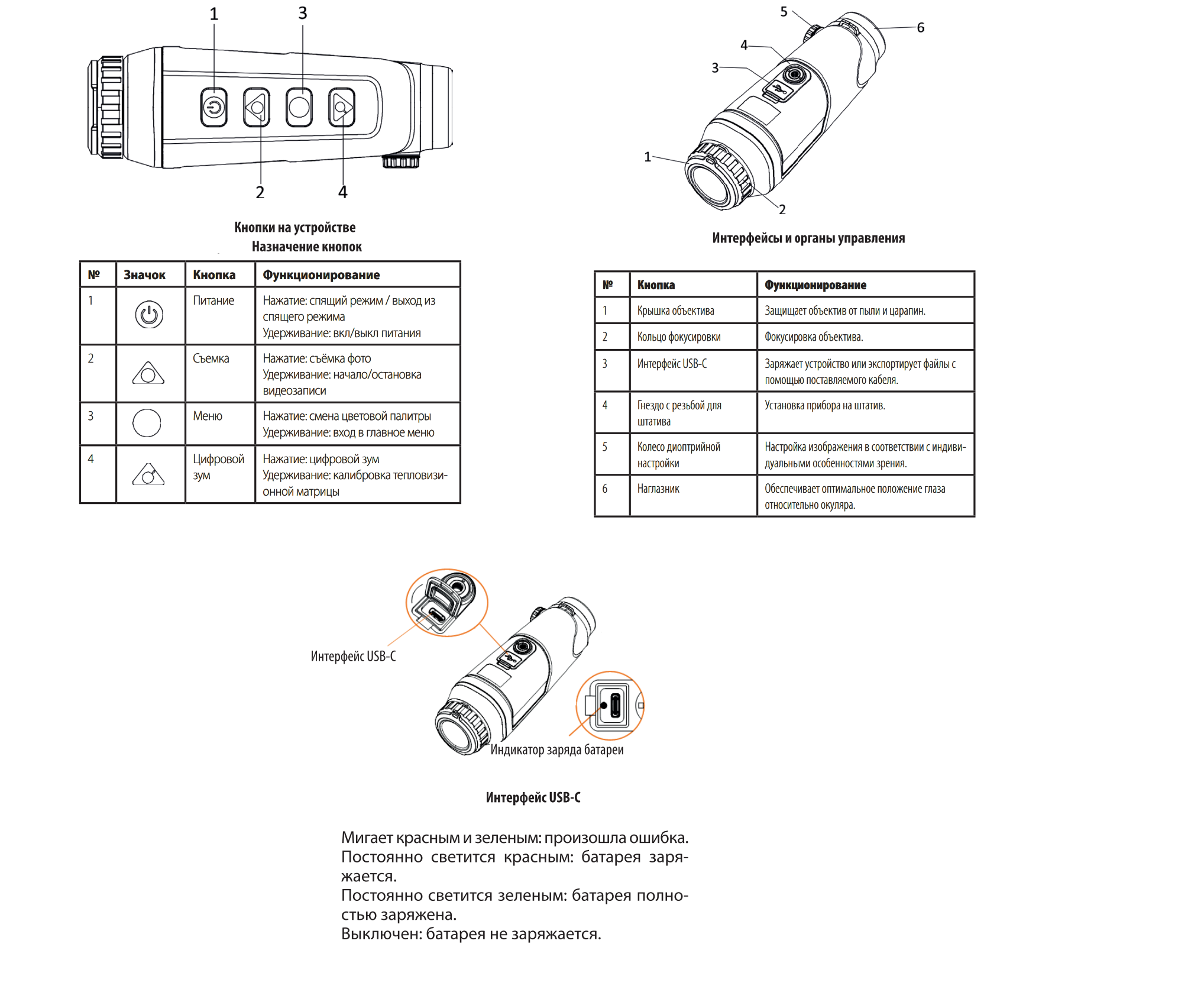 характеристики Arkon Ovis SM15