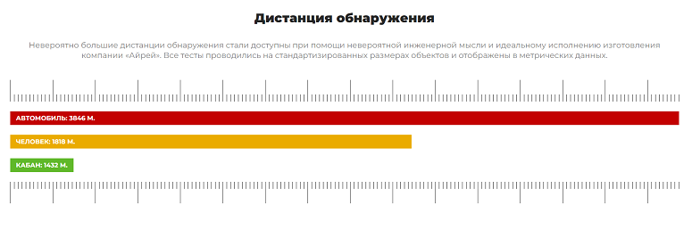 Дистанция обнаружения​