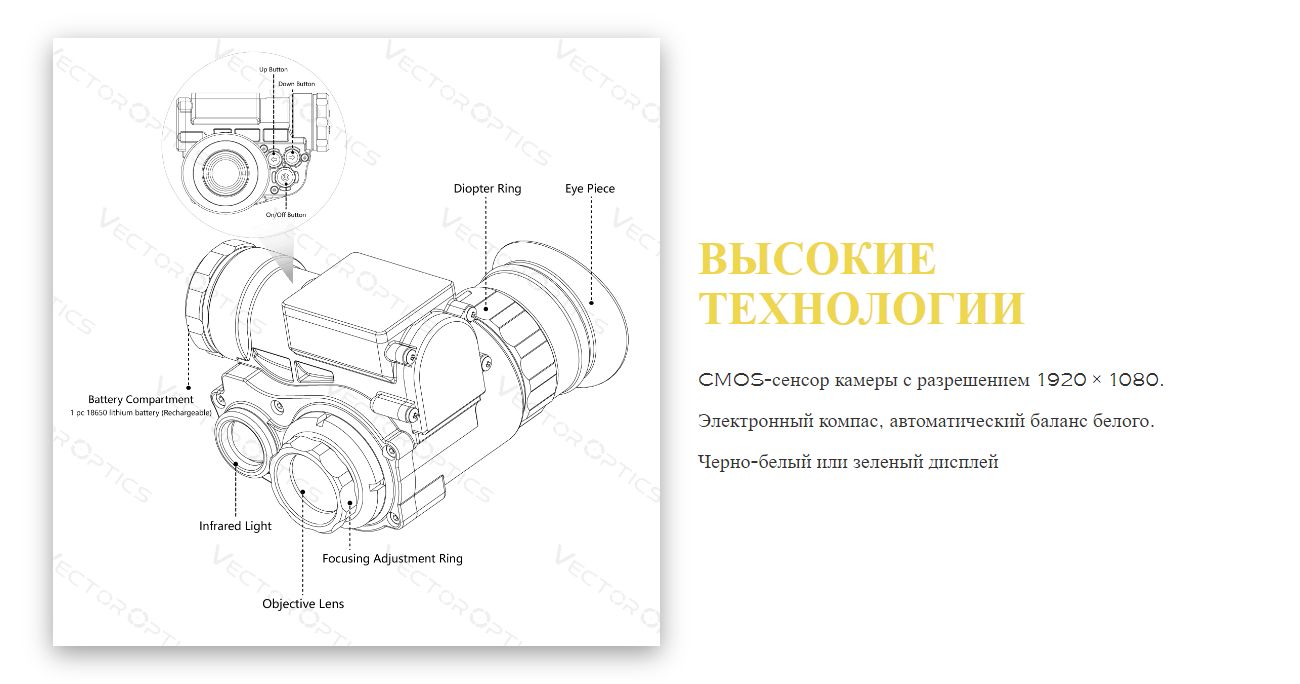 ПНВ Owlset OWNV-10 1x18 с креплением на шлем